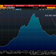 Image for article titled Why you should take Italy’s and Spain’s horrifying public debt figures with a grain of salt